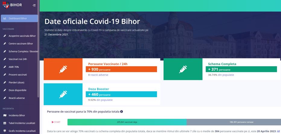 Bihor are prima platformă online cu date legate de Covid-19