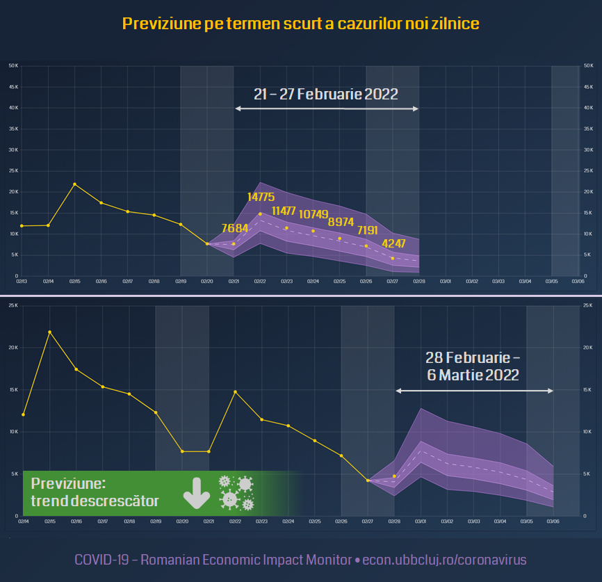 Valul 5 al pandemiei
