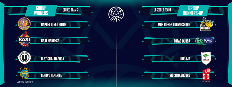 Tabloul sferturilor de finală în Basketball Champions League