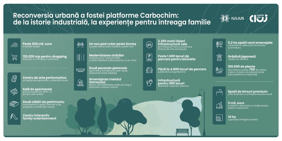 Reconversie urbana platforma Carbochim