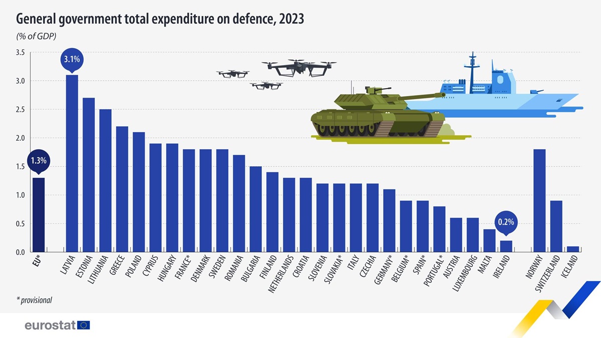 România depășește șase state membre UE la nivelul de trai. Foto: Eurostat / Facebook