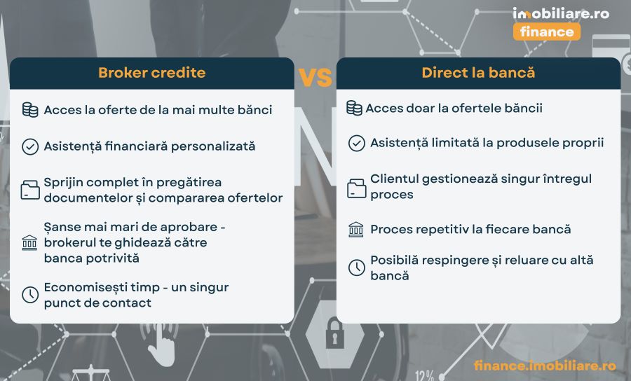 Imagine Imobiliare.ro Finance