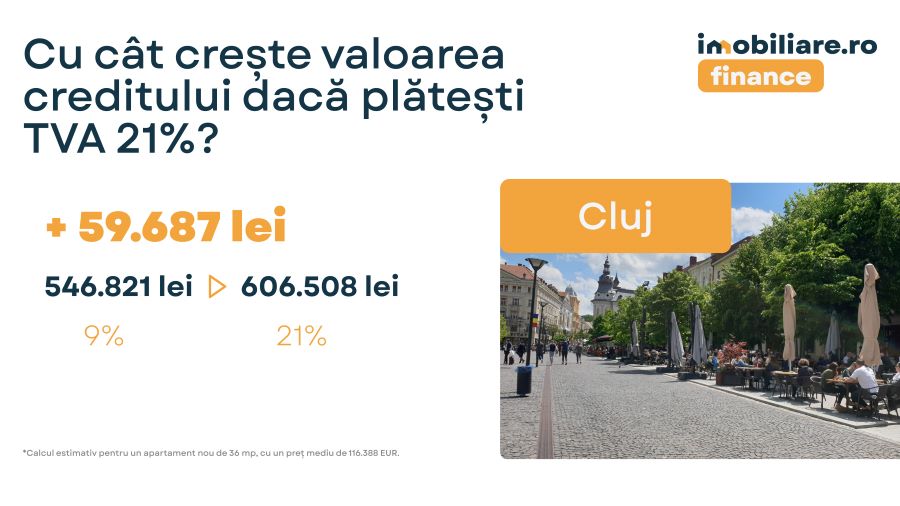 Creșterea TVA înseamnă un credit și o rată lunară mai mari.