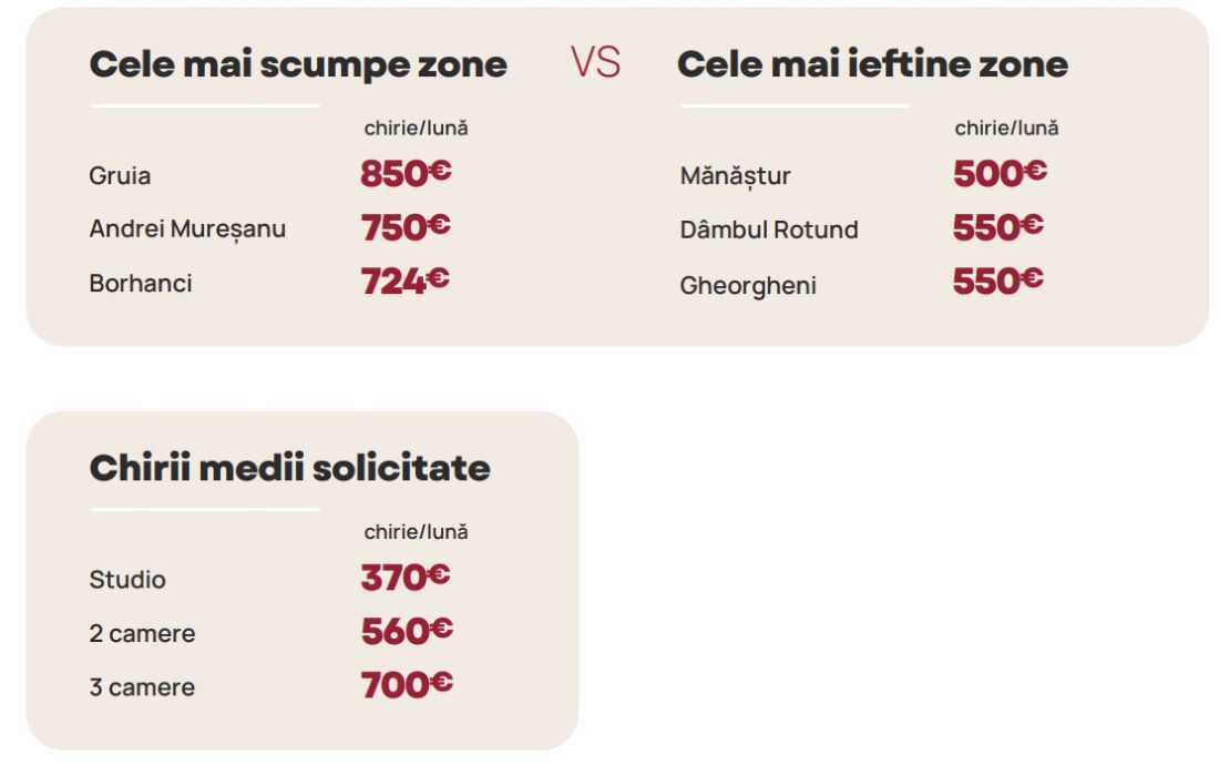 Chirii Cluj