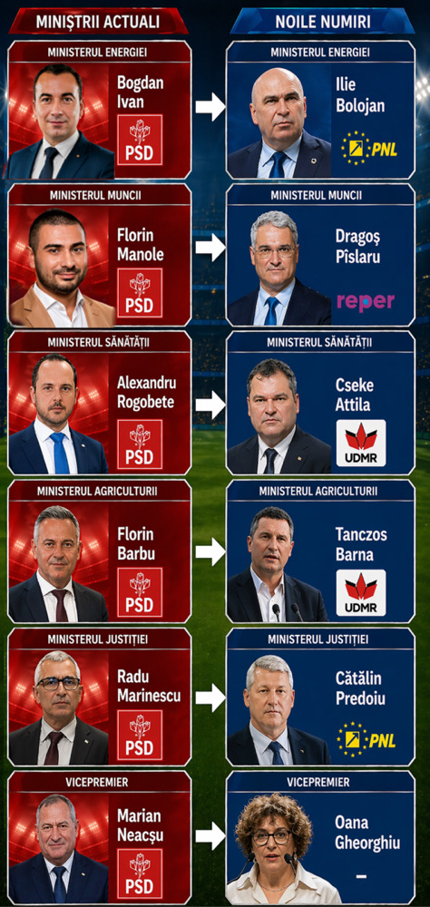 Schimbări în Guvern după demisiile miniștrilor PSD