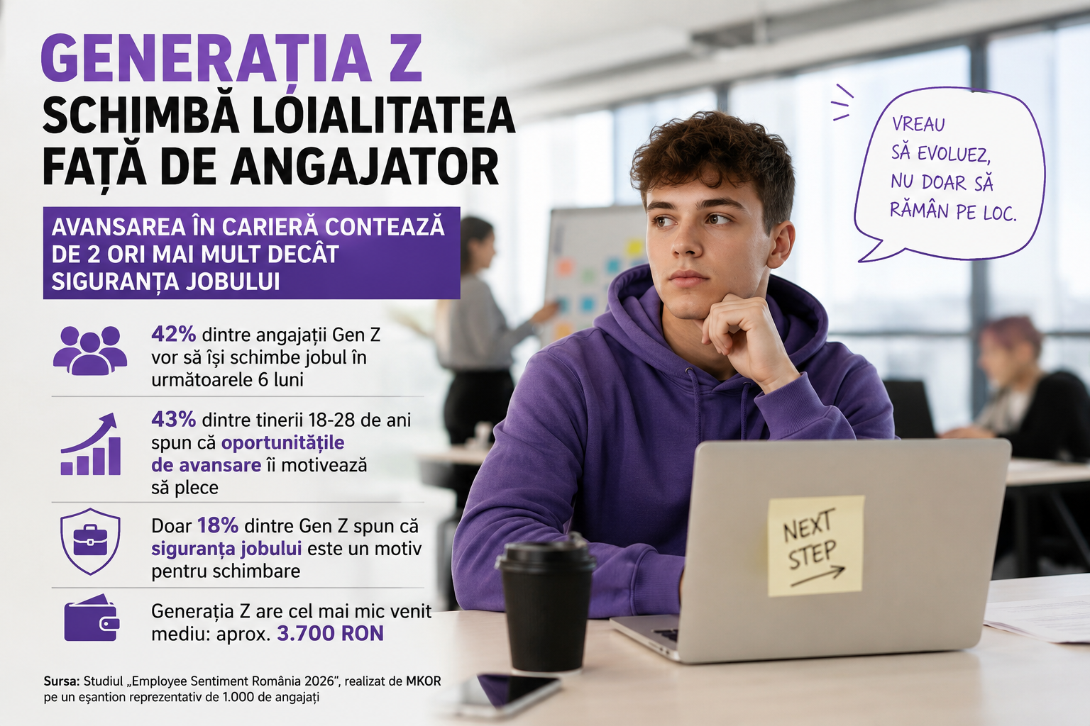 Tinerii din Generația Z sunt cei mai dispuși să își schimbe locul de muncă