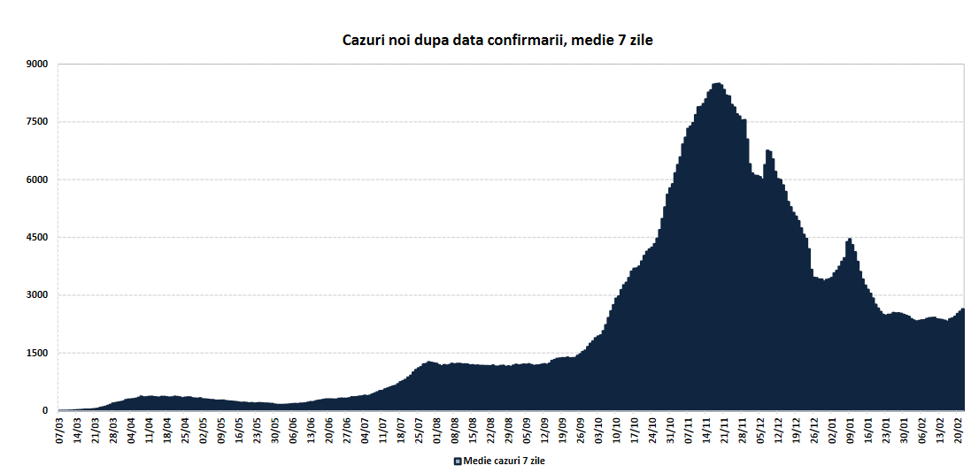 50% dintre cazuri COVID-19 s-au înregistrat în Cluj-Napoca și în alte 11 orașe. Care sunt scenariile pe luna martie?