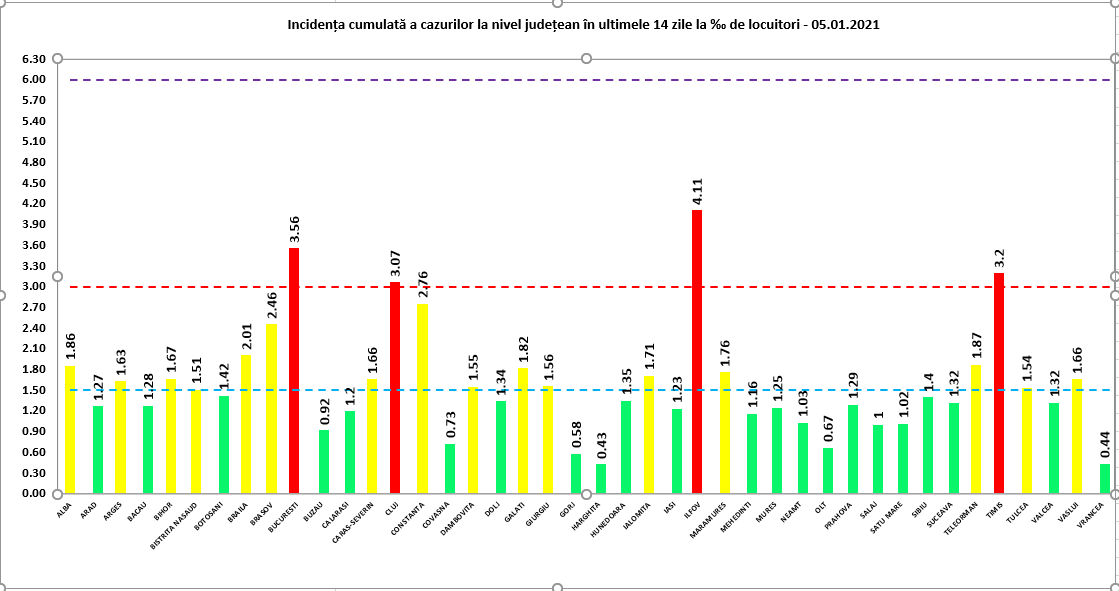 din nou o „zonă roșie” de COVID-19. Se află în topul județelor cu cea mai mare rată de infectare