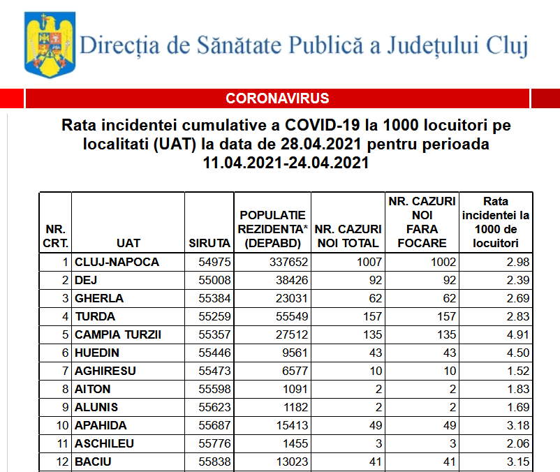 deschise în INTERIOR în Dej