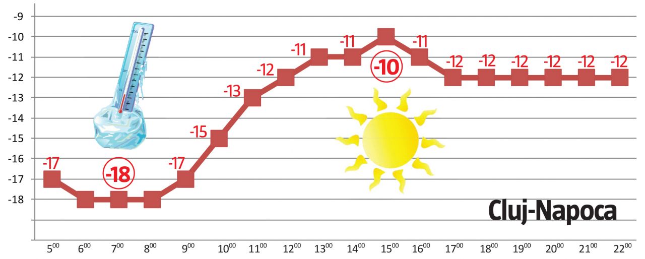INFOGRAFIC Monitorul de Cluj