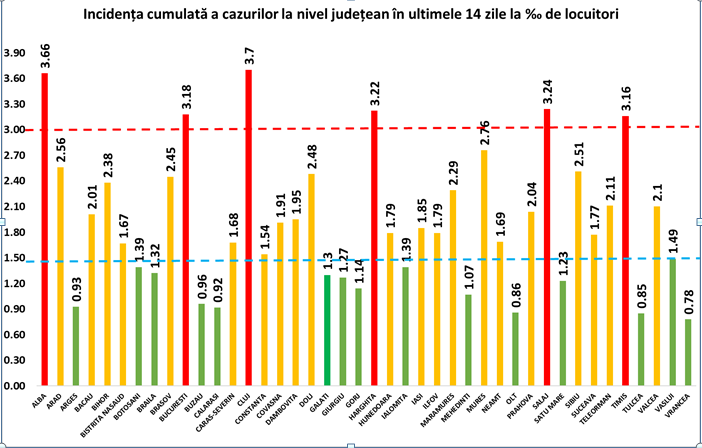 Rata de infectare în județul Cluj a ajuns la 3.71