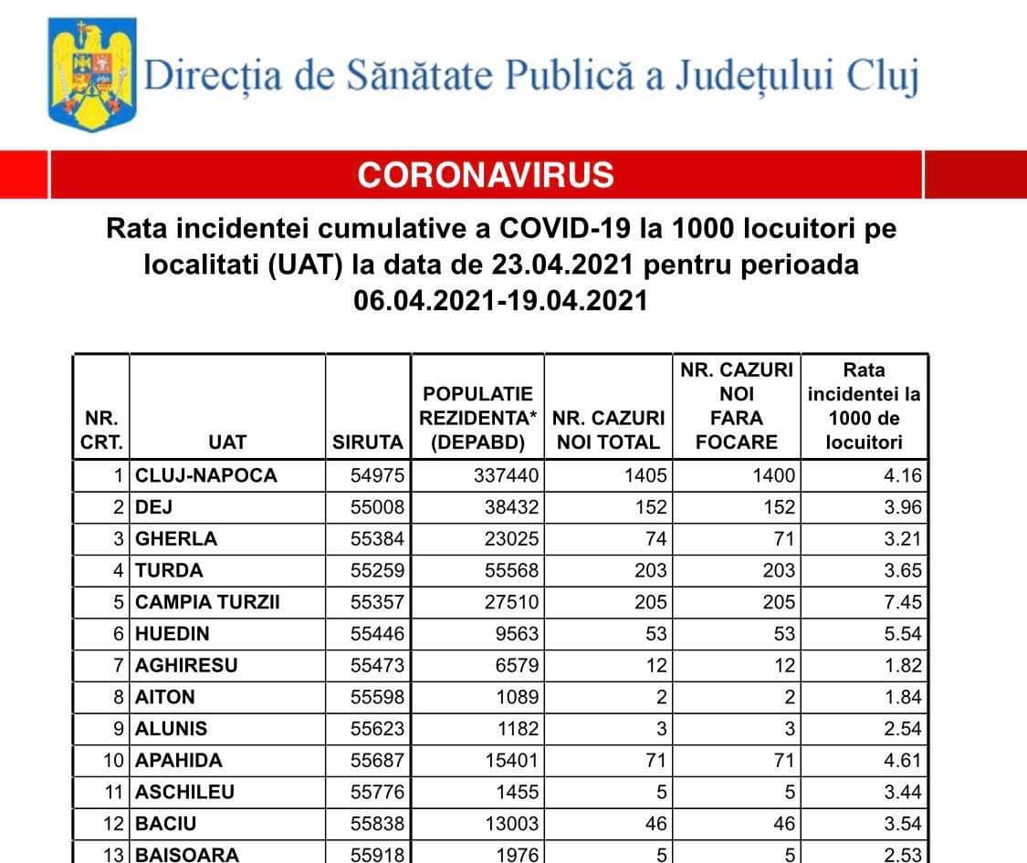 16! Vezi rata de infectare și restricțiile pentru fiecare localitate