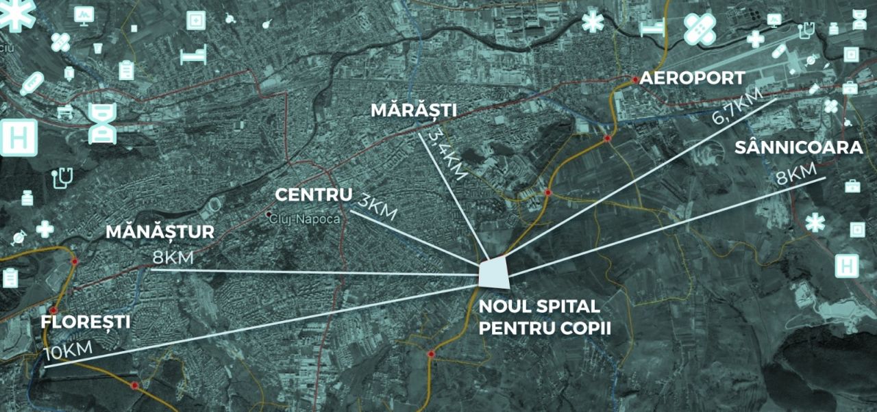 Spitalul de Copii