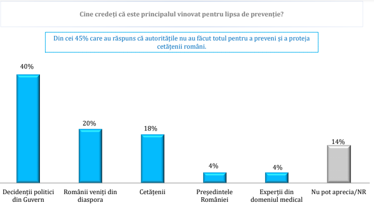 Ce părere au românii despre situația din țară în contextul epidemiei de CORONAVIRUS