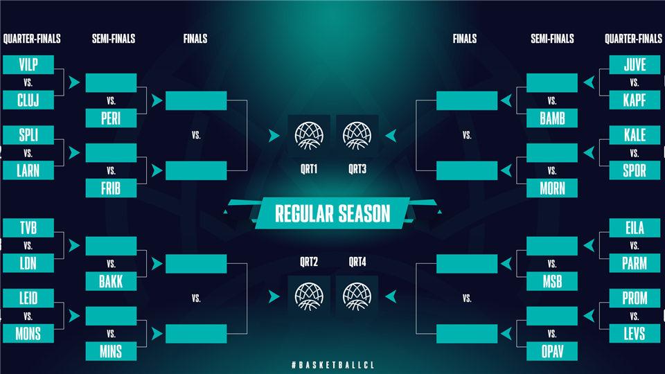 U-BT Cluj și-a aflat adversarele în Basketball Champions League