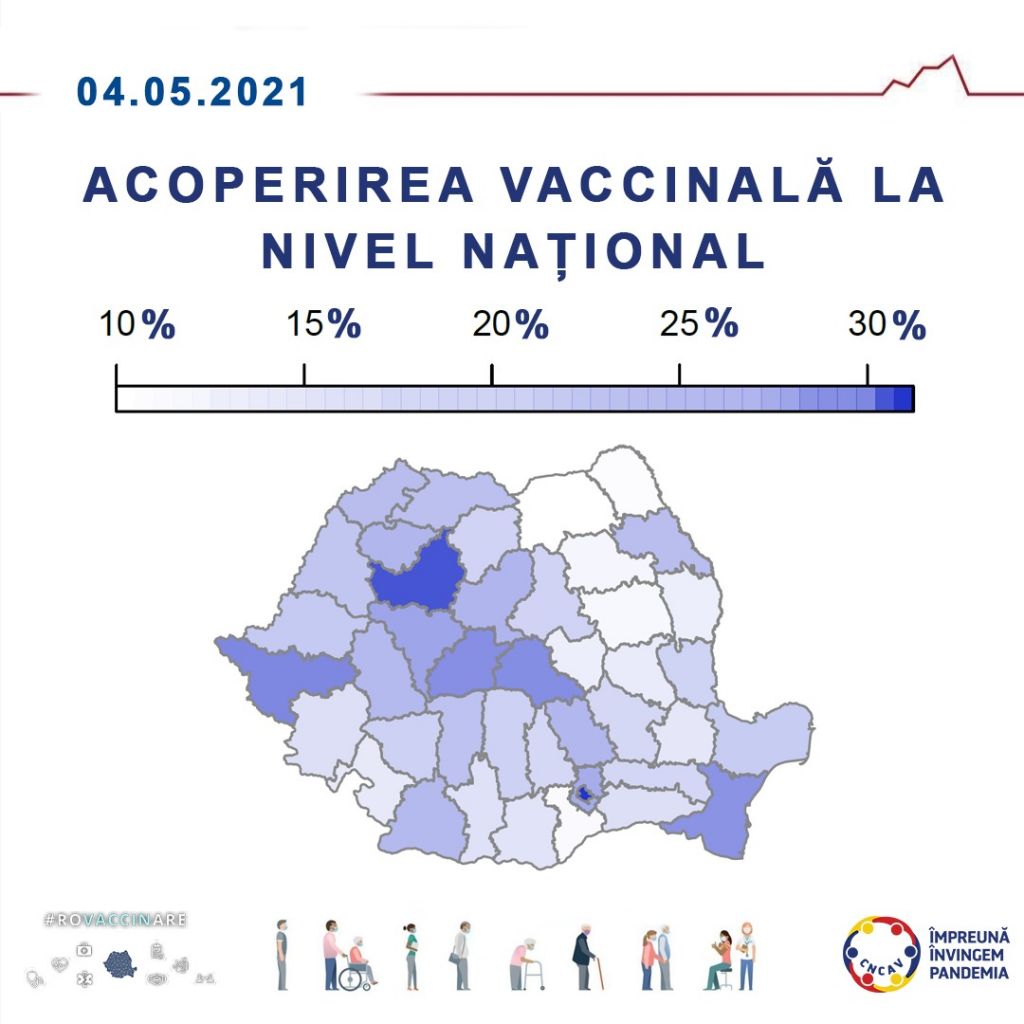 pe locul 1 între județe la vaccinarea anti-COVID. Aproape 30% din populație